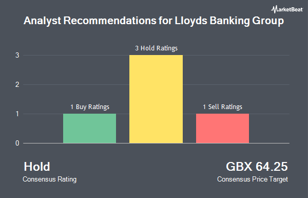 Analyst Recommendations for Lloyds Banking Group (LON:LLOY)