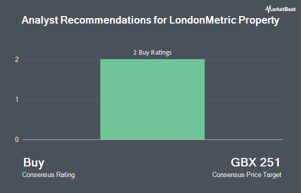 Analyst Recommendations for LondonMetric Property (LON:LMP)