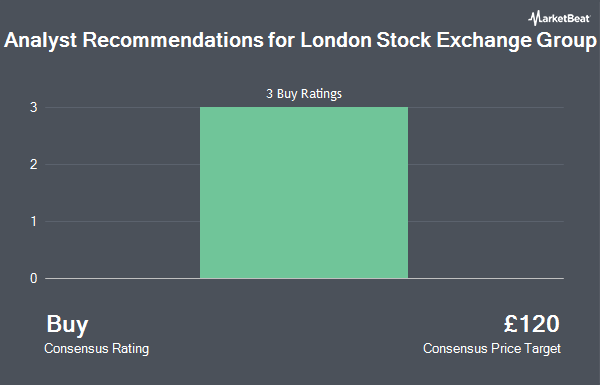 Analyst Recommendations for London Stock Exchange Group (LON:LSEG)