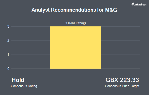 Analyst Recommendations for M&G (LON:MNG)