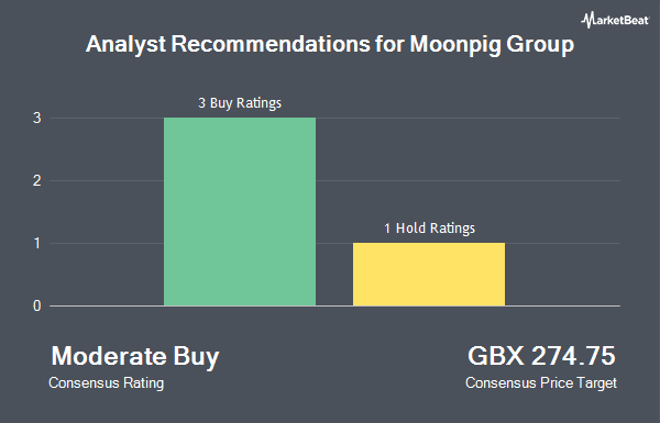 Analyst Recommendations for Moonpig Group (LON:MOON)