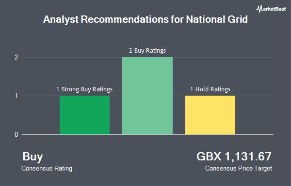 Analyst Recommendations for National Grid (LON:NG)