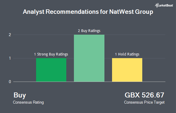 Analyst Recommendations for NatWest Group (LON:NWG)