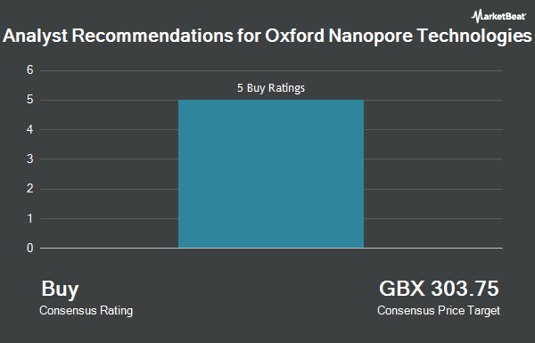 Analyst Recommendations for Oxford Nanopore Technologies (LON:ONT)