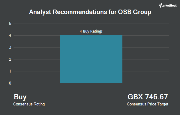Analyst Recommendations for OSB Group (LON:OSB)