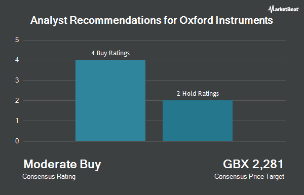 Analyst Recommendations for Oxford Instruments (LON:OXIG)