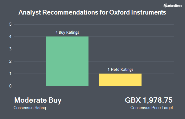 Analyst Recommendations for Oxford Instruments (LON:OXIG)