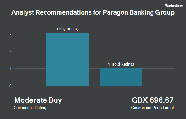 Analyst Recommendations for Paragon Banking Group (LON: PAG)
