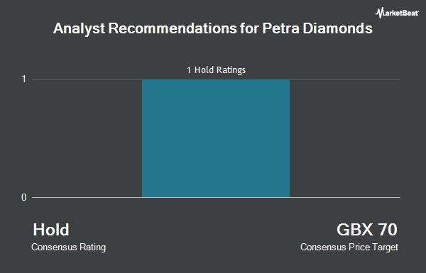 Analyst Recommendations for Petra Diamonds (LON:PDL)