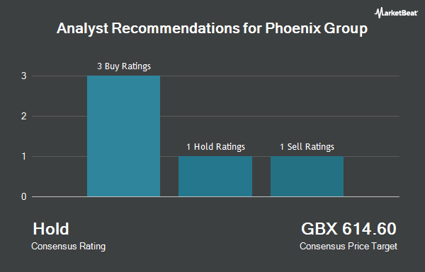 Analyst Recommendations for Phoenix Group (LON:PHNX)