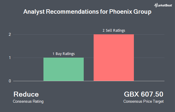 Analyst Recommendations for Phoenix Group (LON:PHNX)