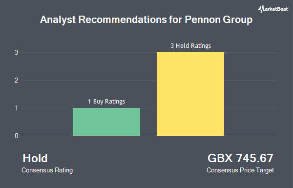 Analyst Recommendations for Pennon Group (LON:PNN)