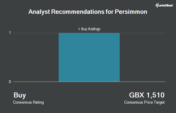 Analyst Recommendations for Persimmon plc (LON:PSN)