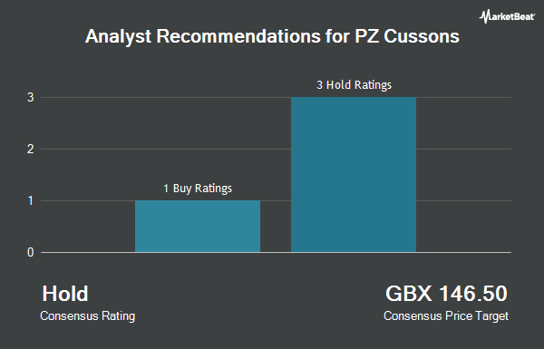 Analyst Recommendations for PZ Cussons (LON:PZC)