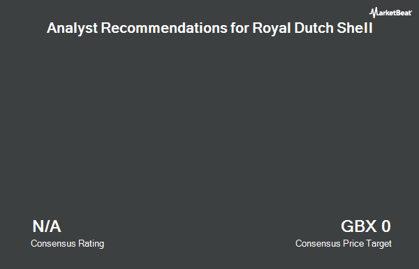 Analistenaanbevelingen voor de Royal Dutch Shell (LON: RDSB)