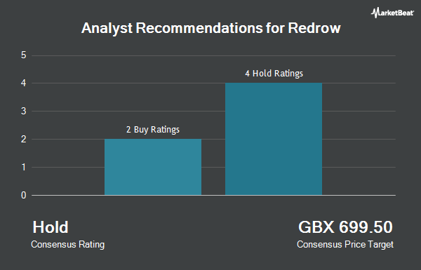Analyst Recommendations for Redrow (LON:RDW)