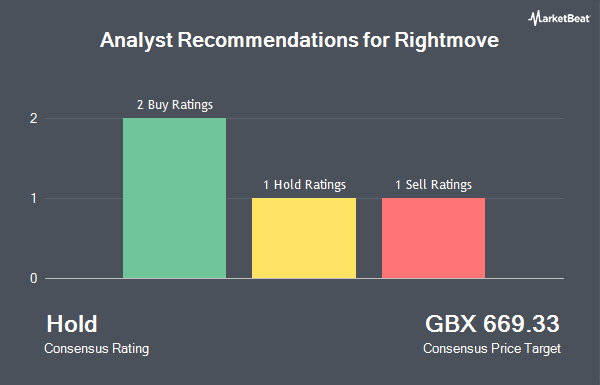 Analyst Recommendations for Rightmove (LON:RMV)