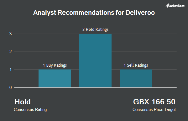 Analyst Recommendations for Deliveroo (LON:ROO)