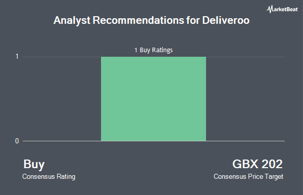 Analyst Recommendations for Deliveroo (LON:ROO)