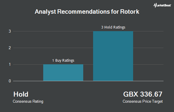 Analyst Recommendations for Rotork (LON:ROR)