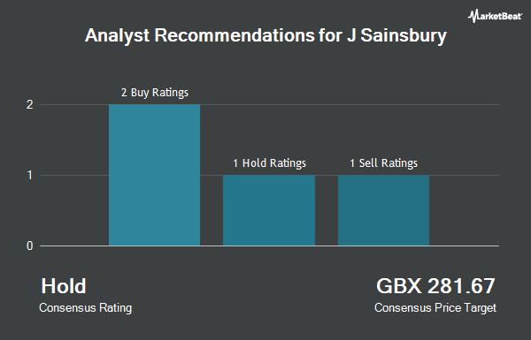 Analyst Recommendations for J Sainsbury (LON:SBRY)