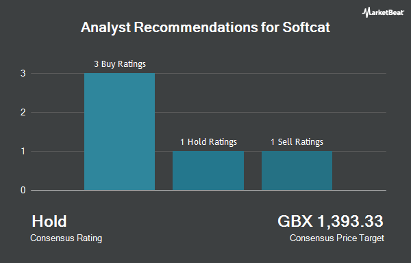 Analyst Recommendations for Softcat (LON:SCT)