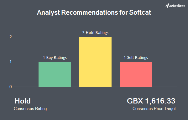 Analyst Recommendations for Softcat (LON:SCT)