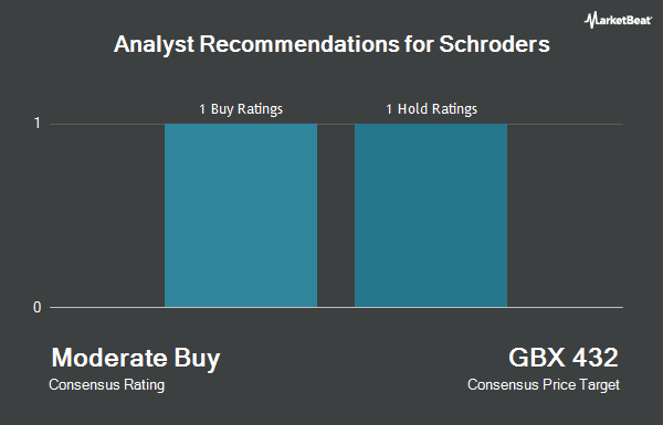 Analyst Recommendations for Schroders (LON:SDR)