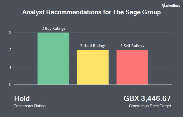 Analyst Recommendations for The Sage Group (LON:SGE)