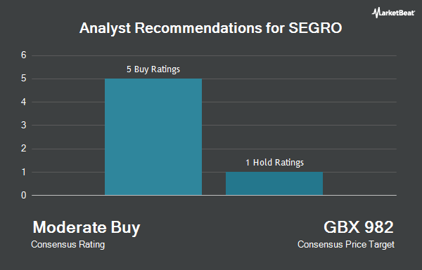 Analyst Recommendations for SEGRO (LON:SGRO)