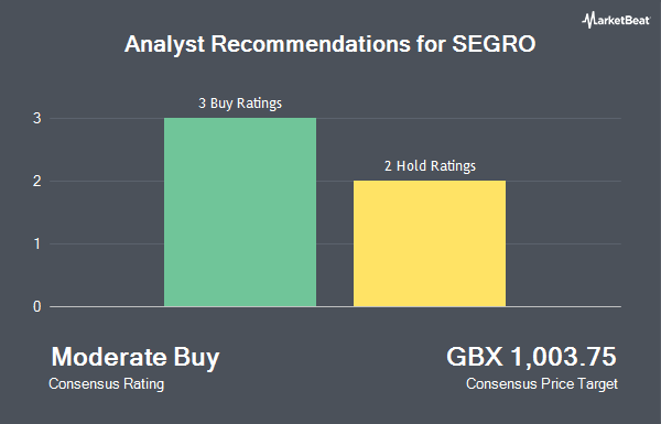 Analyst Recommendations for SEGRO (LON:SGRO)