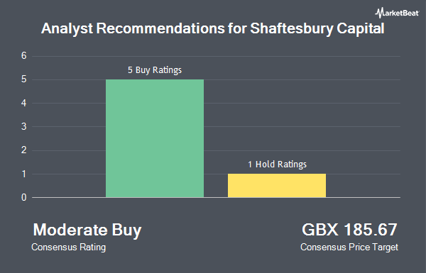 Analyst Recommendations for Shaftesbury Capital (LON:SHC)