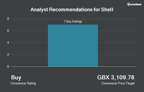 Analyst Recommendations for Shell (LON:SHEL)