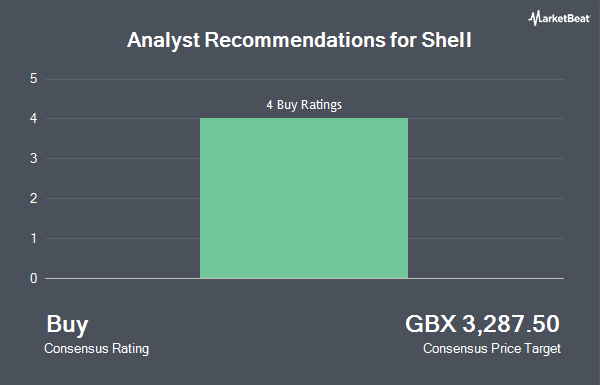 Analyst Recommendations for Shell (LON:SHEL)