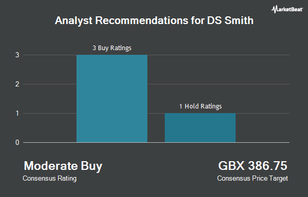 Analyst Recommendations for DS Smith (LON:SMDS)