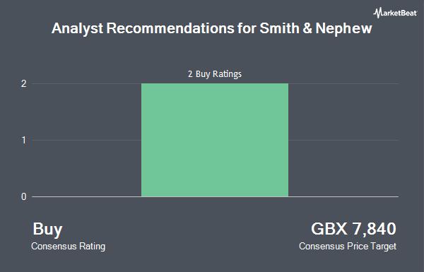 Analyst Recommendations for Smith & Nephew (LON:SN)