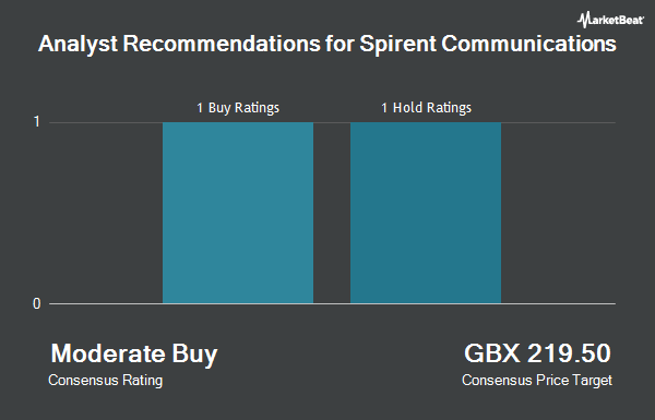 Analyst Recommendations for Spirent Communications (LON:SPT)
