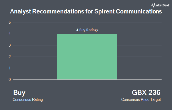 Analyst Recommendations for Spirent Communications (LON:SPT)