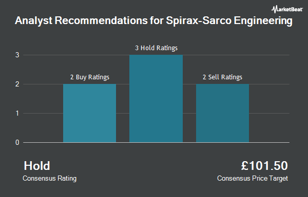 Analyst Recommendations for Spirax-Sarco Engineering (LON:SPX)