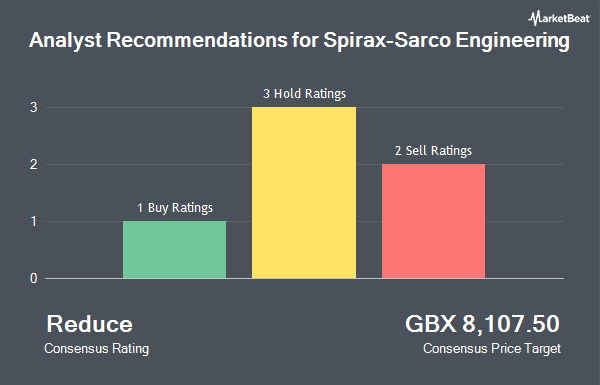 Analyst Recommendations for Spirax-Sarco Engineering (LON:SPX)