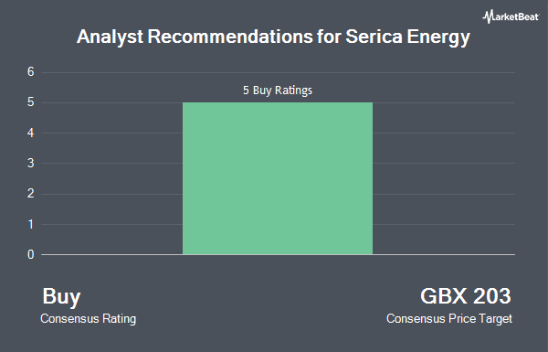 Analyst Recommendations for Serica Energy (LON:SQZ)