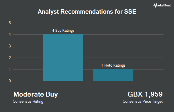 Analyst Recommendations for SSE (LON:SSE)