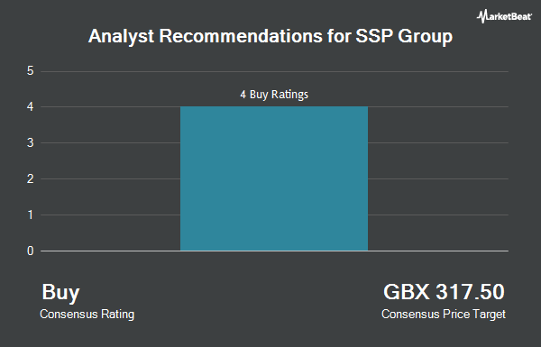 Analyst Recommendations for SSP Group (LON:SSPG)