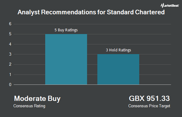 Analyst Recommendations for Standard Chartered (LON:STAN)