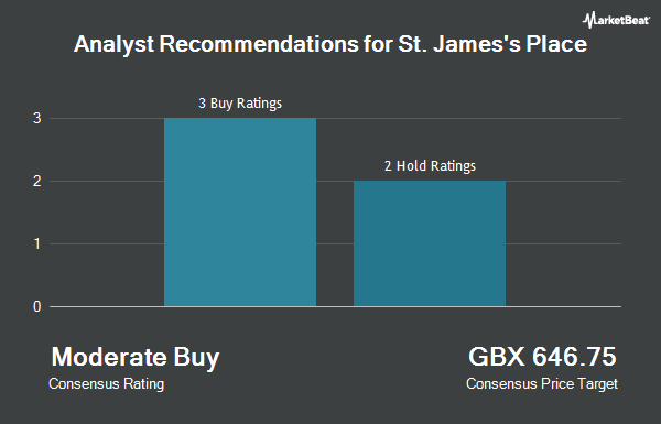 Analyst Recommendations for St. James's Place (LON:STJ)