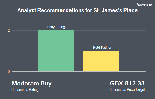 Analyst Recommendations for St. James's Place (LON:STJ)