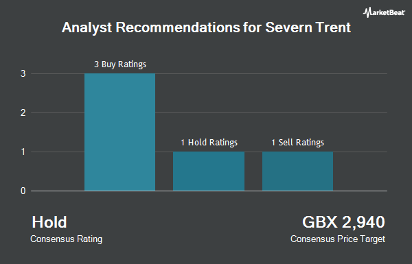 Analyst Recommendations for Severn Trent (LON:SVT)