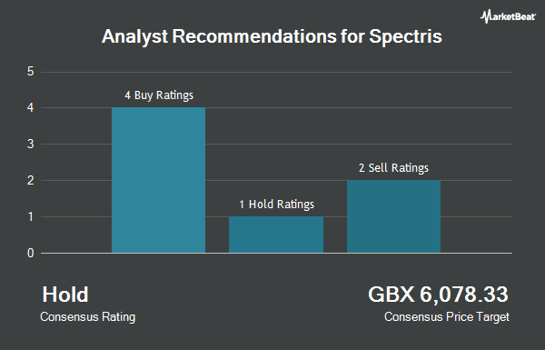 Analyst Recommendations for Spectris (LON:SXS)
