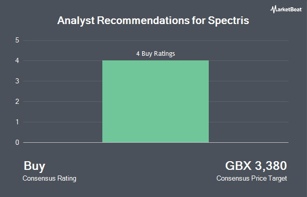 Analyst Recommendations for Spectris (LON:SXS)