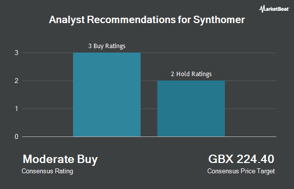 Analyst Recommendations for Synthomer (LON:SYNT)